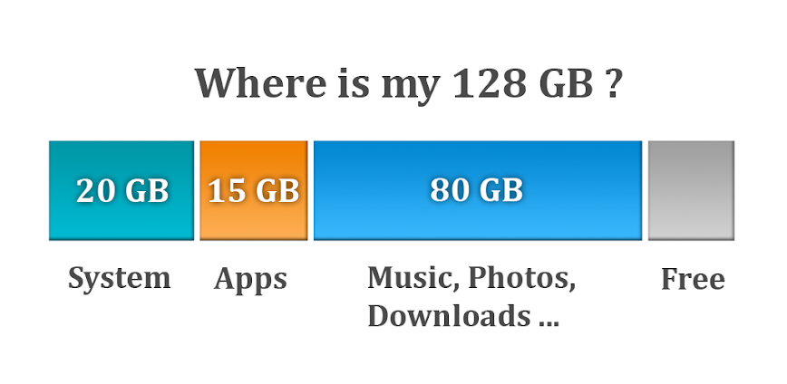 Download Storage Space Mod APK 29.0.5 – (Unlocked,Premium)