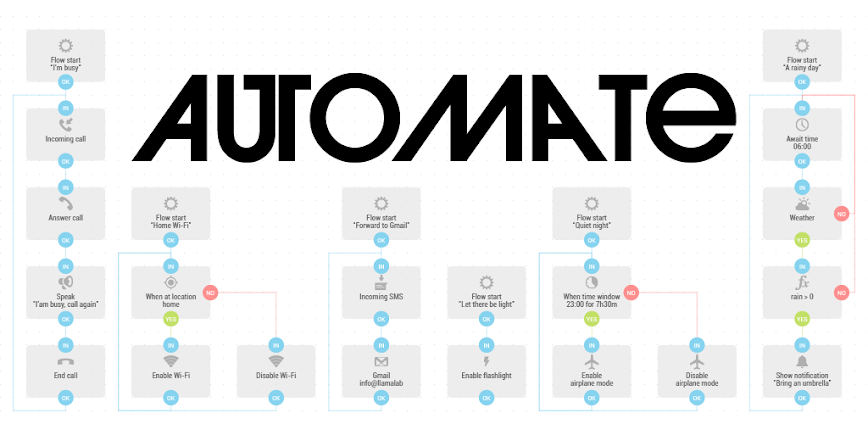 Download Automate Mod APK 1.49.1 – (Unlocked,Premium)