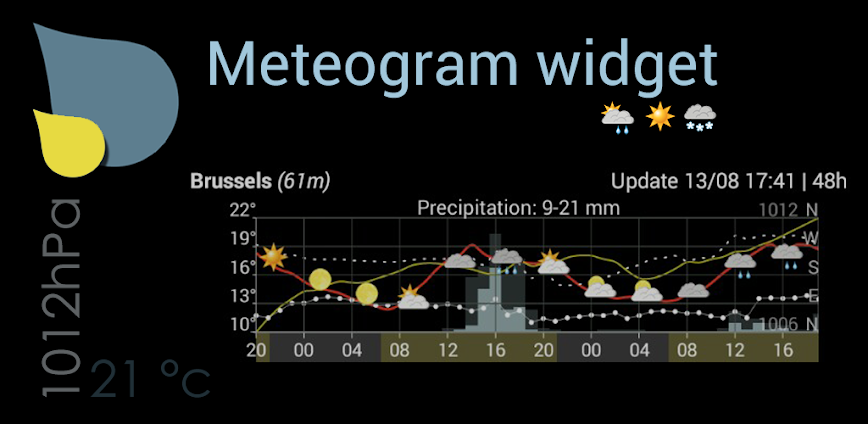 Meteogram Weather Widget – Donate version 2.3.19 APK [subscribed]